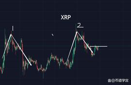 BTC主脉络震荡之中，耐得住孤独等得到花开_ADA:XRP