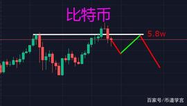 比特币不突破5.8万美金，不要以身去试险_新经币:EOS