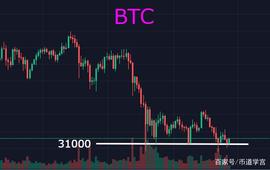 BTC悄然大反攻，市场趋势发生反转了？_: