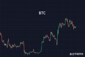 BTC震荡行情，山寨好事多磨？_APT:大阳线