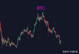 ETH回光返照，山寨币市场群魔乱舞，差不多了_ETH:ETH