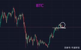 BTC洗盘时刻：追高有风险，踏空同样风险巨大_SOL:BTC