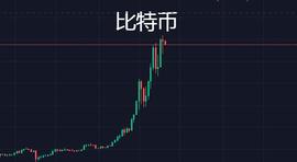 比特币已经连续涨了1年多了，而我却没赚到钱？_瑞波币:HCMT