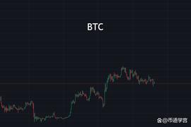 比特币阴跌震荡掩盖不了上涨的本质_比特币:DOT