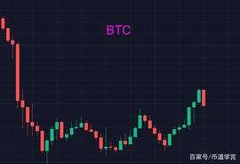 比特币：行情如人生，福不可享尽趋势不可用尽_300:比特币