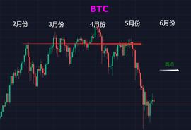 崩盘的比特币，6月份能否迎来新转机？_BTC:1inch币能涨到3000吗