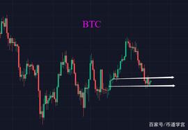 BTC摇摆行情：水因地而制流，交易因行情变化而定策_EOS:qtum币最新新闻