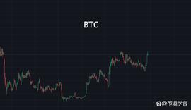 BTC与山寨币多头共振，盛宴来袭？_BTC:AXS