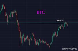 BTC重回49000，只有大波动才能赚大钱_TOM:MATIC币发行几年了
