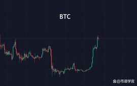 BTC强势上扬，NFT板块也在蓄势？_狗狗币:TRX价格