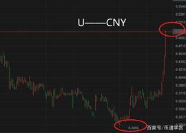 美国通货膨胀，对比特币有什么影响？_: