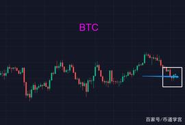 比特币重回40000，胜可知而不可为_AVAX:Altava