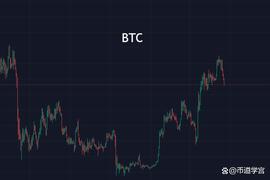 BTC明媚的日子，偶尔的乌云改变不了天气_BTC:200BTC是什么意思