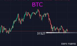 BTC小规模日内震荡，乾坤未定买卖双方胜负难分_ROCKET:ETHFIN价格