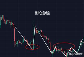 币圈八字箴言：赢家在等，败家在急_EOS:IEOs Win
