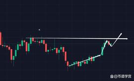 比特币无聊的行情，多看少动_BTC:ADA