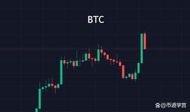BTC先升后降，驱逐场内筹码？_MAT:ATIC