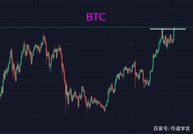 BTC暖流袭来新币退却，老币的春天到来了_ETH:LTC