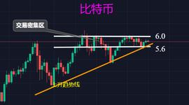 FIL拉升，是背水一战，还是垂死挣扎？_CFX:cfx币有前景吗