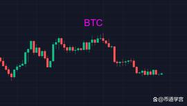 BTC乱线：大象蹒跚，小动物乱窜_BTC:btc买卖平台