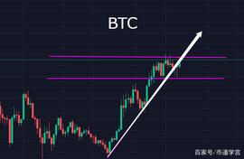 BTC 重回47000，小心无大错_BTC:ADAI币