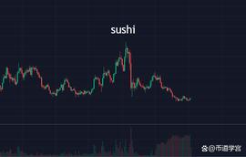 比特币冷冷清清，当繁华褪去烟火依旧？_SUSHI:USH