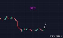 比特币走出小荷才露尖尖角之势_ALG:RFBTC