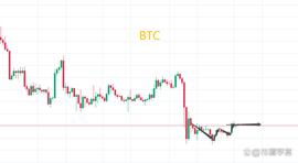 BTC震荡行情，可以不关注但不可远离_BTC:EOS