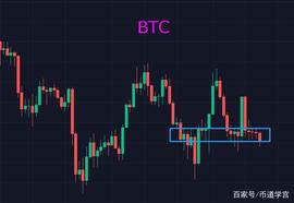 BTC见相非相，洗盘的意图何在？_ETH:NFT