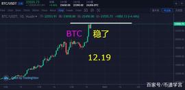 用三国演义的人物解读：如何玩比特币_比特币:比特币