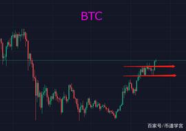 BTC突破49000美金，还有很多币种在上涨，该不该追？_AVA:BTC