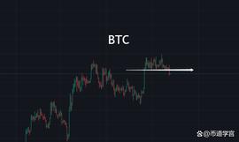 狗狗币向上突围，行情总是在绝望中诞生？_BTC:人工智能