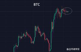 比特币积蓄势能，得势则起？_BTC:BTC
