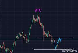 山寨币欲搞大动作，BTC必须先打破平衡_MANA:BTC