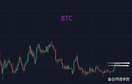 BTC处于节点，渐变引发突变？_BTC:BTC