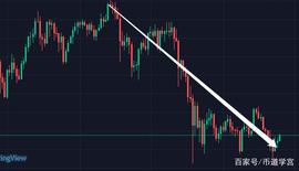 币市中那些经不起诱惑的猪_BTC:btc价格今日行情英为