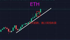 山寨币明升暗降，强势币种竟然是以太坊？_BILL:EOS
