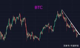 ETH 继续下滑买家信心不足，市场还将弱势调整_ETH:ethw币总量多少
