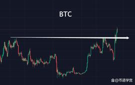 BTC量价出现明显萎缩，市场重新蓄能中？_BTC:LUNA