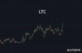 莱特四渡赤水，妥了？_LTC:aptos币行情