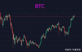 行情总是在绝望中诞生，在犹豫中前行_BTC:BTC