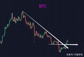 BTC震荡洗盘，元宇宙有异样，今天就聊聊元宇宙_元宇宙:有可能10倍的元宇宙