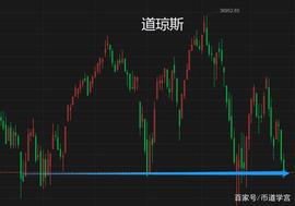 BTC严冬终将逾越，静待万物复苏_SHI:KIBSHI币