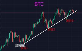 比特币在次洗盘配合FIL拉升，FIL驻底了？_金字塔:瑞波币5万变27亿是多少钱