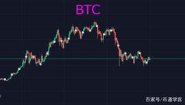 BTC中期看:上涨是表面下跌才是本质，只有大趋势才能赚大钱