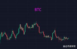 BTC久守则必失？初衷决定着日后的成就_: