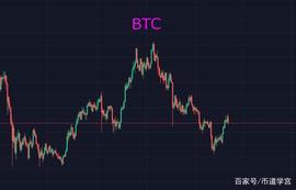 BTC振荡频率加快，是机会还是危机？_ETH:元宇宙