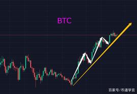 老式币种暂退幕后，新币时代来临？_ETH:BTC