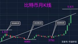 都说守币比守寡难，长期持有持有比特币真的有必要吗？_比特币:人工智能电影