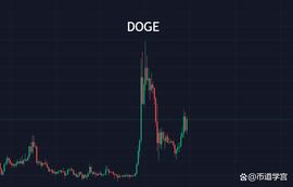 狗狗币领跑，莱特成梦幻之星？_ASK:babydoge币未来潜力怎么样